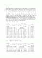 외국의 보육현황과 우리나라 보육 역사와 현황 8페이지