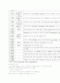 러시아의 세계 금융위기에 대한 정책 대응과 전망 3페이지