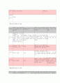 수입산 쇠고기 이용 및 현황 3페이지