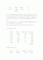  활동기준 원가계산(Activity-based costing : ABC)  6페이지