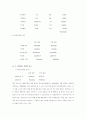  활동기준 원가계산(Activity-based costing : ABC)  7페이지