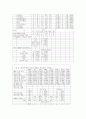  활동기준 원가계산(Activity-based costing : ABC)  18페이지