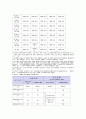 도시계획법 18페이지