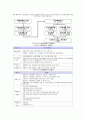 도시계획법 21페이지
