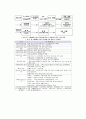 도시계획법 23페이지