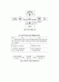 민자유치사업 분석 9페이지