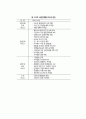 민자유치사업 분석 10페이지