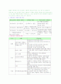 하이브리드(Hybirid) 자동차 5페이지