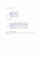 논리회로의 종류와 특징 [공학/컴퓨터/통신]  2페이지