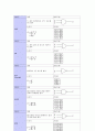 논리회로의 종류와 특징 [공학/컴퓨터/통신]  3페이지