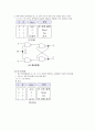 논리회로의 종류와 특징 [공학/컴퓨터/통신]  6페이지