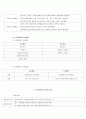 교육행정 및 교육경영 [사회복지] 2페이지