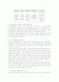3PL을 위한 영업전략 2페이지