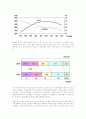 보금자리주택과 부동산 정책 개선 4페이지