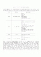 테마파크 개념과 유형, 지속가능한 도시개발, 첨단도시 8페이지