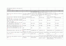 아동복지론 기말고사 답안 3페이지