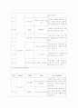 평생학습사회 8페이지