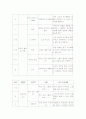평생학습사회 9페이지