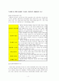  가정폭력에 대한 사회복지사 개입 10페이지