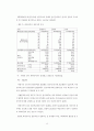 소득불평등과 대책 31페이지