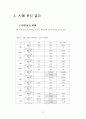 소득불평등과 대책 38페이지