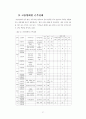 소득불평등과 대책 40페이지