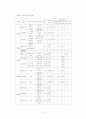 소득불평등과 대책 42페이지