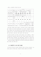 소득불평등과 대책 45페이지