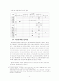 소득불평등과 대책 46페이지