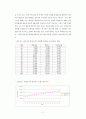 소득불평등과 대책 50페이지