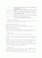 아동미술교육 이론과 사상(발달) 9페이지