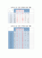B형간염 발생원인,발생감염현황,예방정책 및 규획 5페이지
