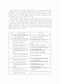 공적 전달체계의 현황과 구조  4페이지