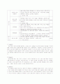 사회 부적응 사례 및 프로그램 7페이지