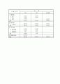 사업 타당성 평가 및 수익사업 진단  13페이지