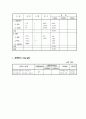 사업 타당성 평가 및 수익사업 진단  16페이지