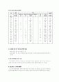 사업 타당성 평가 및 수익사업 진단  42페이지