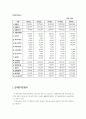 사업 타당성 평가 및 수익사업 진단  58페이지