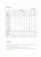 사업 타당성 평가 및 수익사업 진단  62페이지