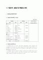 사업 타당성 평가 및 수익사업 진단  70페이지