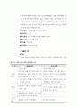 은행의 예금상품 - 부금, 예금, 적금  36페이지