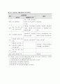 은행의 예금상품 - 부금, 예금, 적금  47페이지