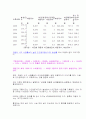 통계자료 허와실 1페이지