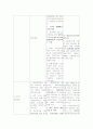 가정위탁보호 활성화 방안, 입양활성화 방안및 문제점 6페이지