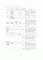 장애아 보육환경 개선을 위한 표준시설 모형 개발 56페이지
