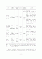 장애아 보육환경 개선을 위한 표준시설 모형 개발 57페이지