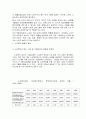 우리나라와 선진국의 노인복지정책 (일본)   3페이지