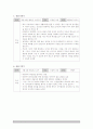 상담사례보고서  7페이지