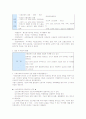 종업원복지제도 2페이지