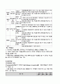 가출청소년을 위한 프로그램 11페이지